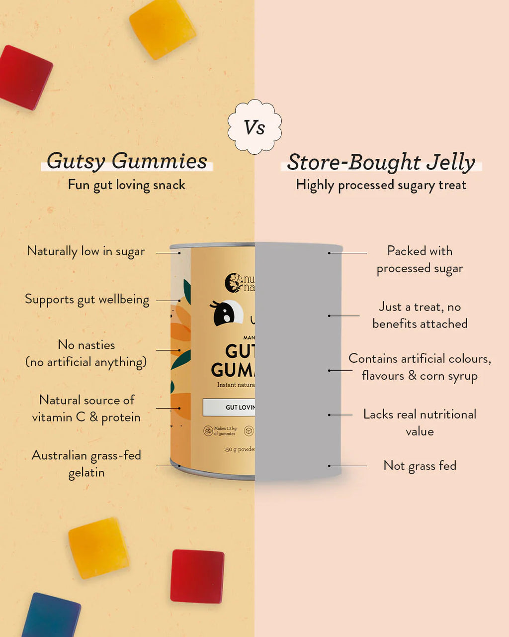 Nutra Organics Gutsy Gummies - 150g Mango